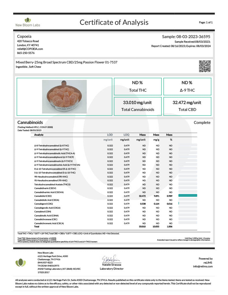 Copoeia Certificate of Analysis for Serenity Soothing CBD gummies