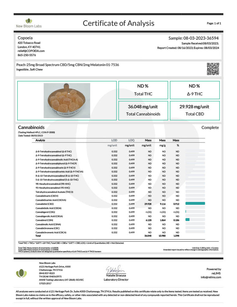 
                  
                    Copoeia Wellness Certificate of Analysis for Sweet Dreams CBD gummies
                  
                