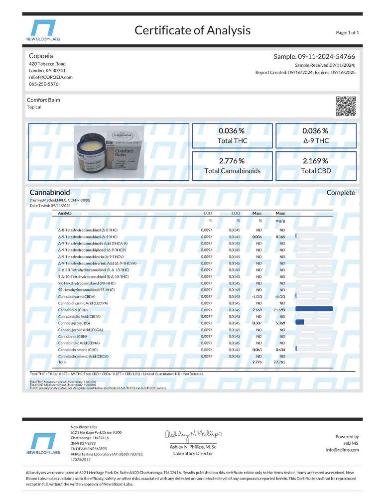 Certificate of Analysis Comfort Balm